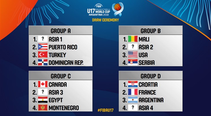 fiba world cup scores