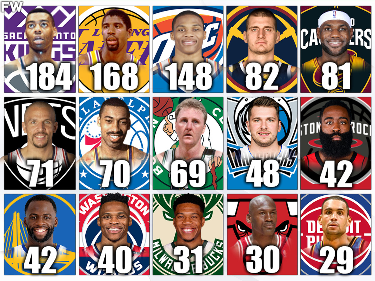 all time triple double leaders