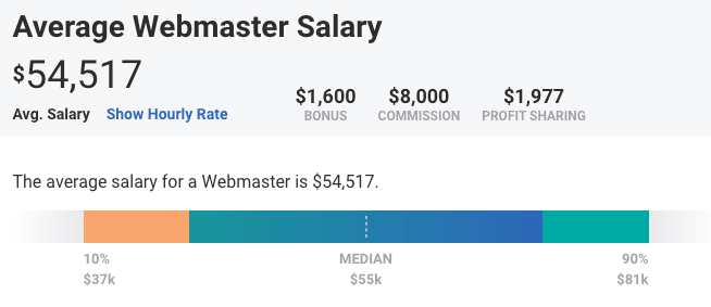 webmaster salaries