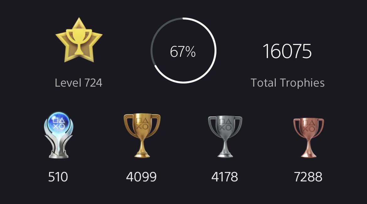 playstation account trophies