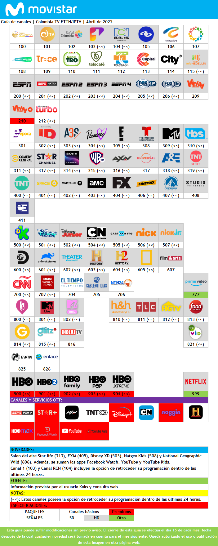 lista de canales movistar fibra óptica