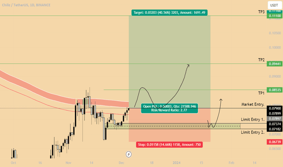 binance chz/try