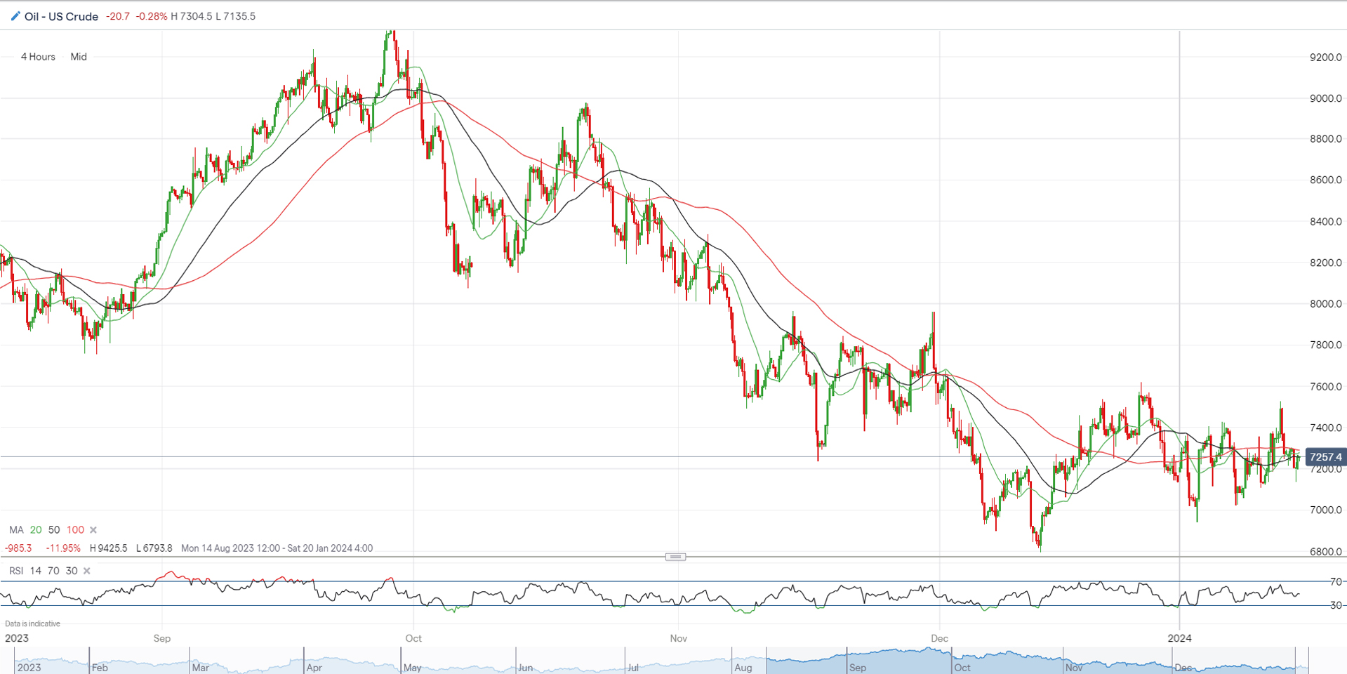 crude oil buy or sell today experts comments