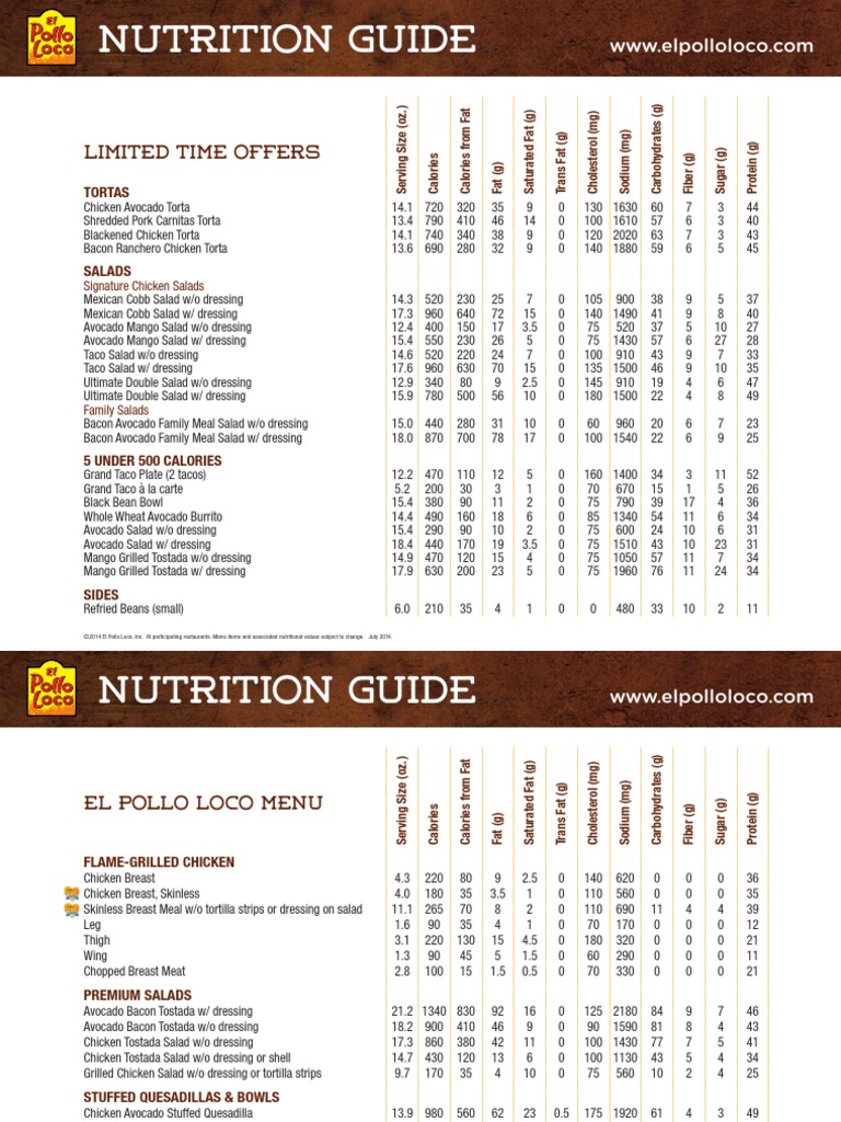 el pollo loco nutrition