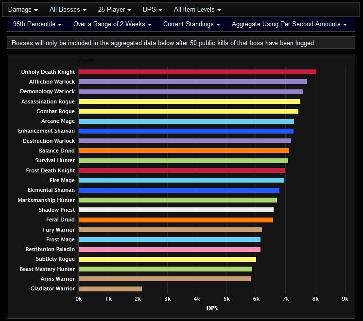 wotlk logs