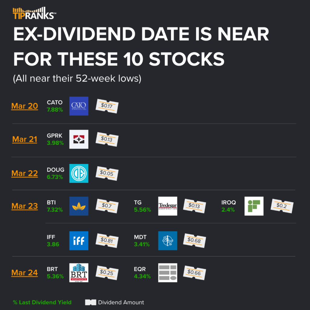 bti ex dividend date