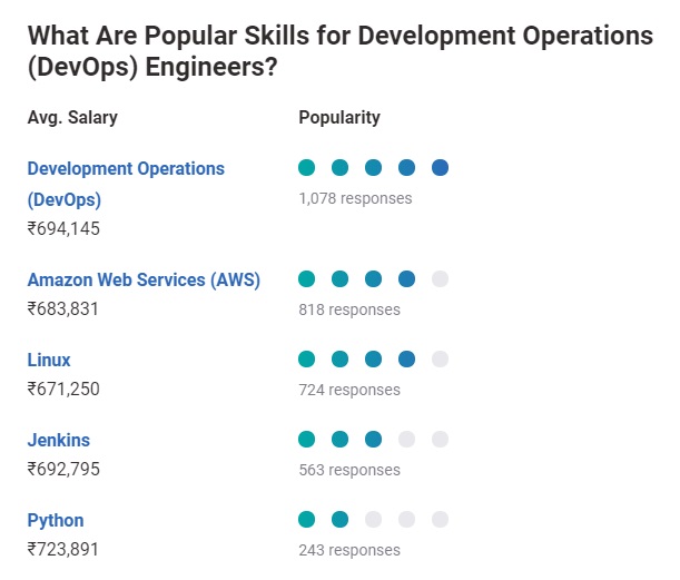 devops engineer salary bangalore