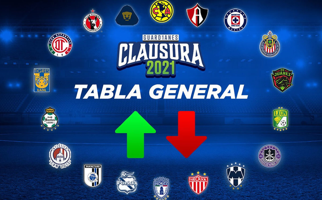 liga mx 2021 tabla