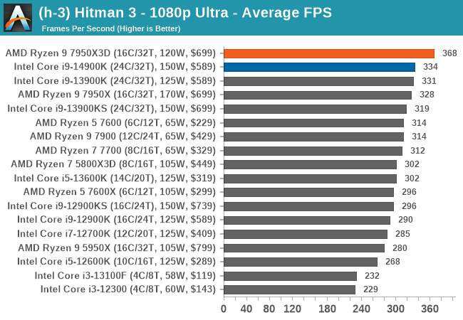 best cpu for gaming pc