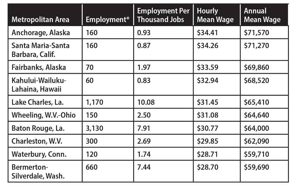 average welder salary