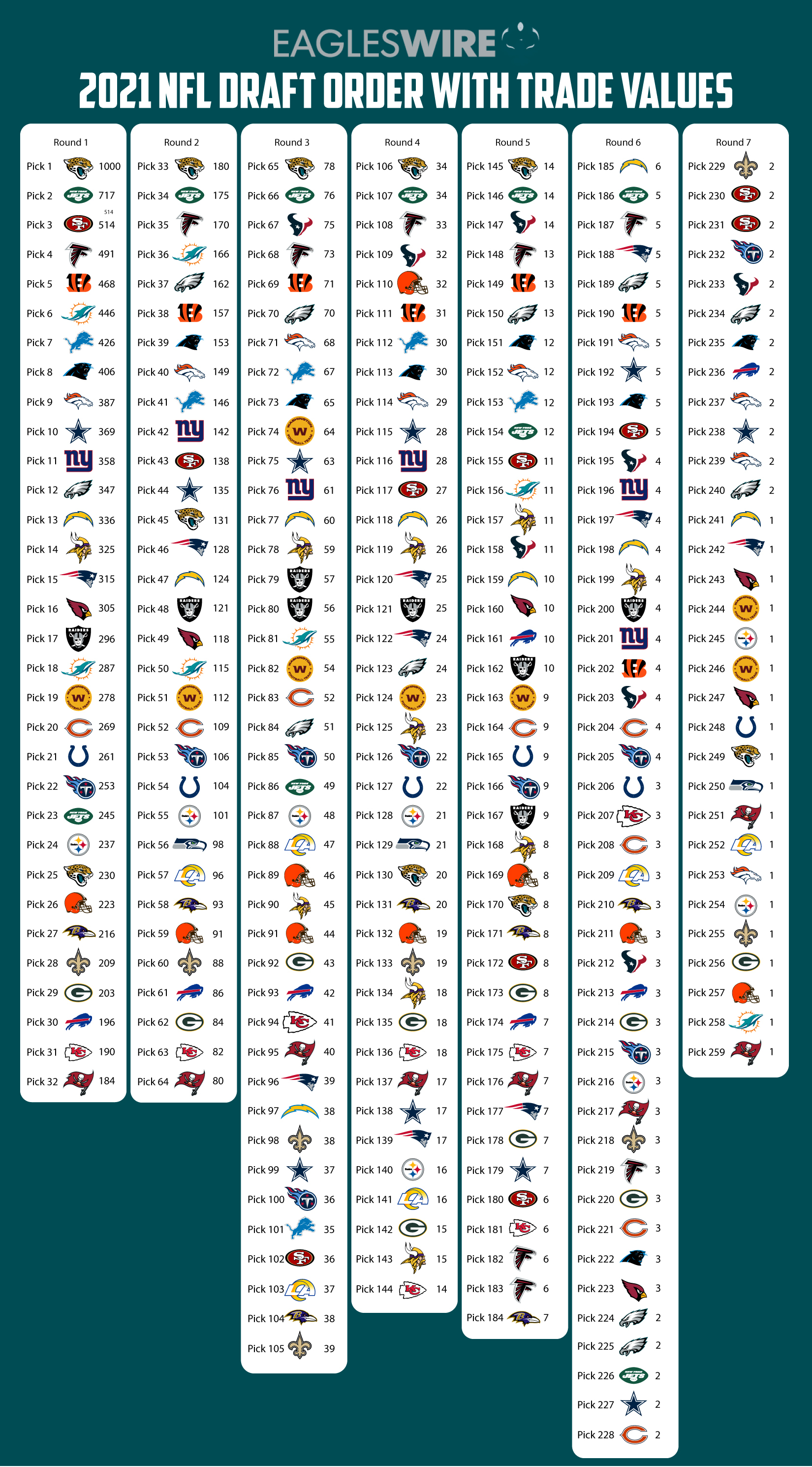 nfl trade value