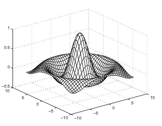 mesh matlab