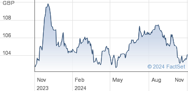 glaxo share price uk