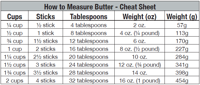 4 tablespoons butter in grams