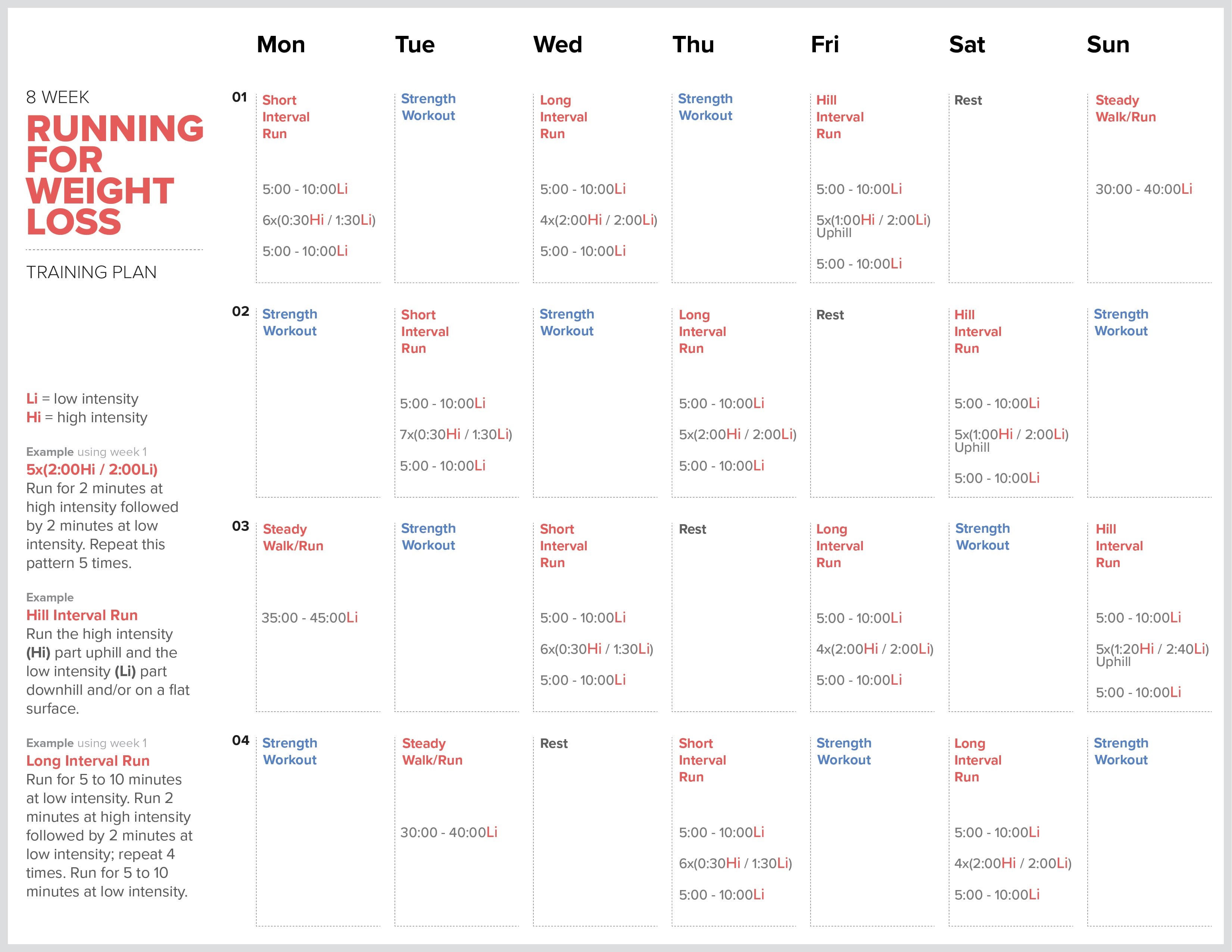 4-week running plan to lose weight