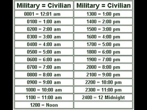 military clock converter