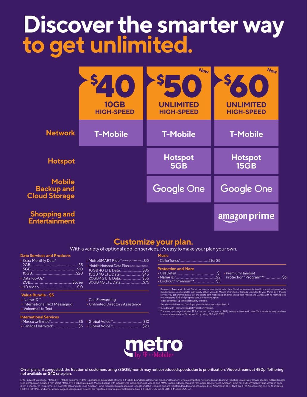 plan de metro pcs