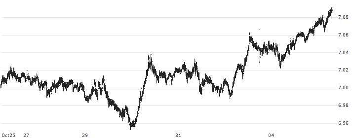 25 aud to sek