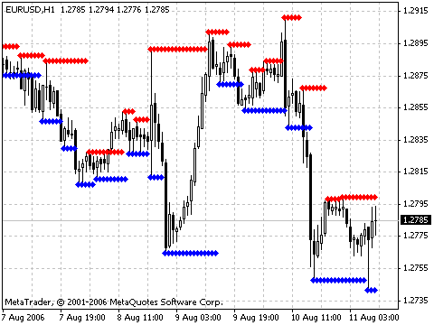 mql5 support and resistance