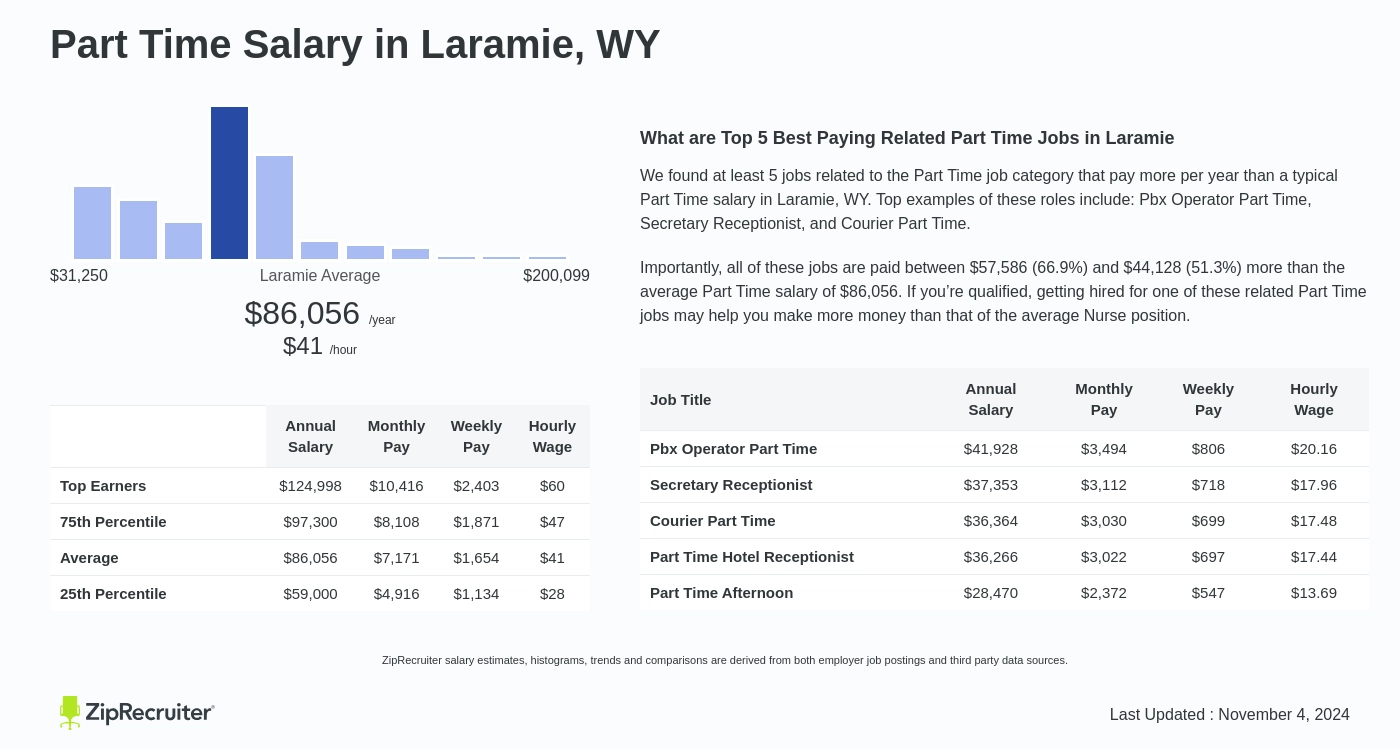 part time jobs laramie wy