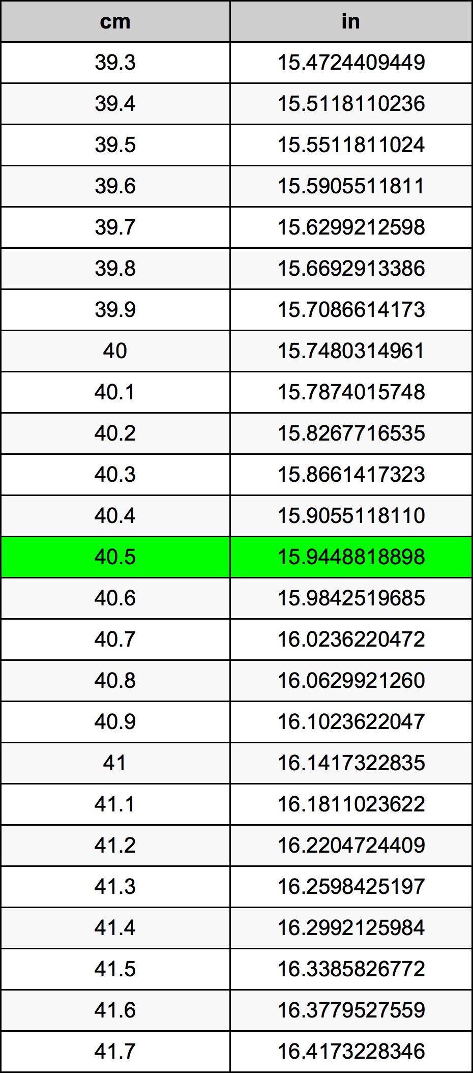 40.5cm to inches