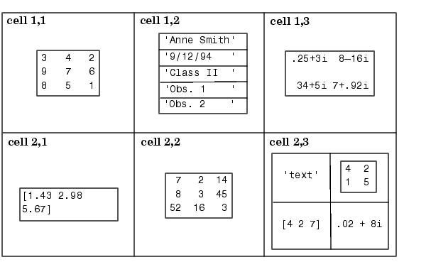 matlab cell array