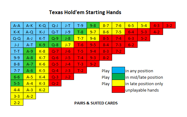 preflop strategy