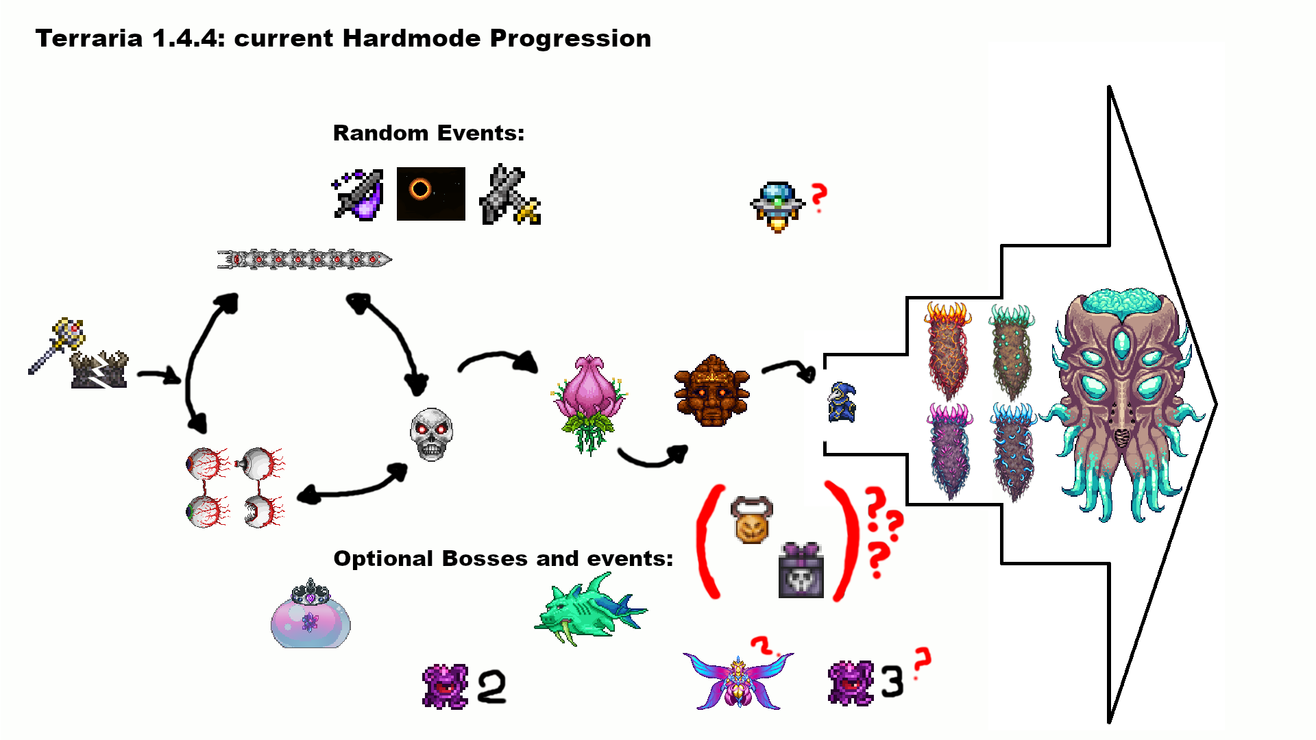 terraria calamity progression