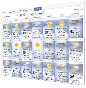 30 day forecast