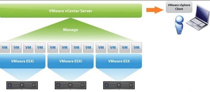 vmware vsphere hypervisor