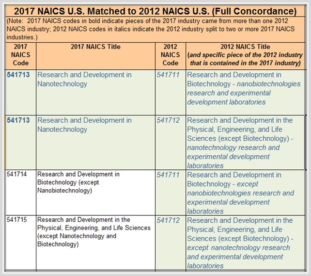 naics code canada