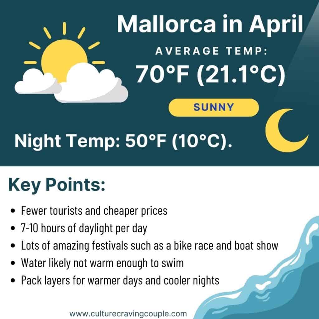 temperature majorca april