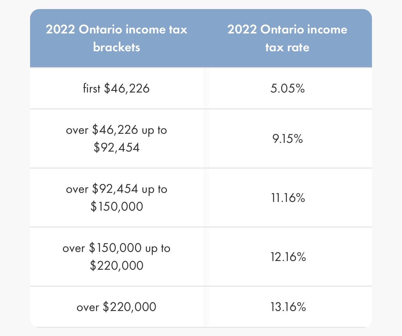 42000 after tax ontario