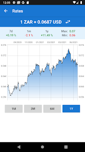 currency converter zar to usd