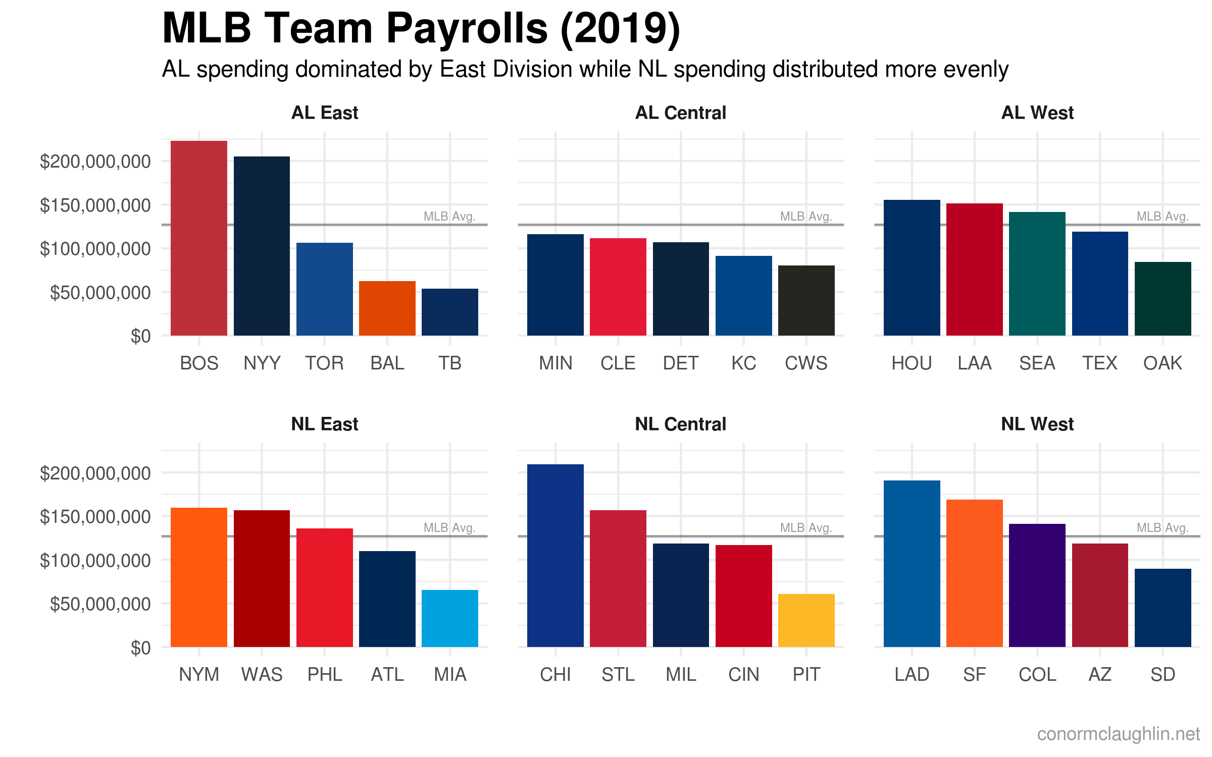 lowest mlb salary