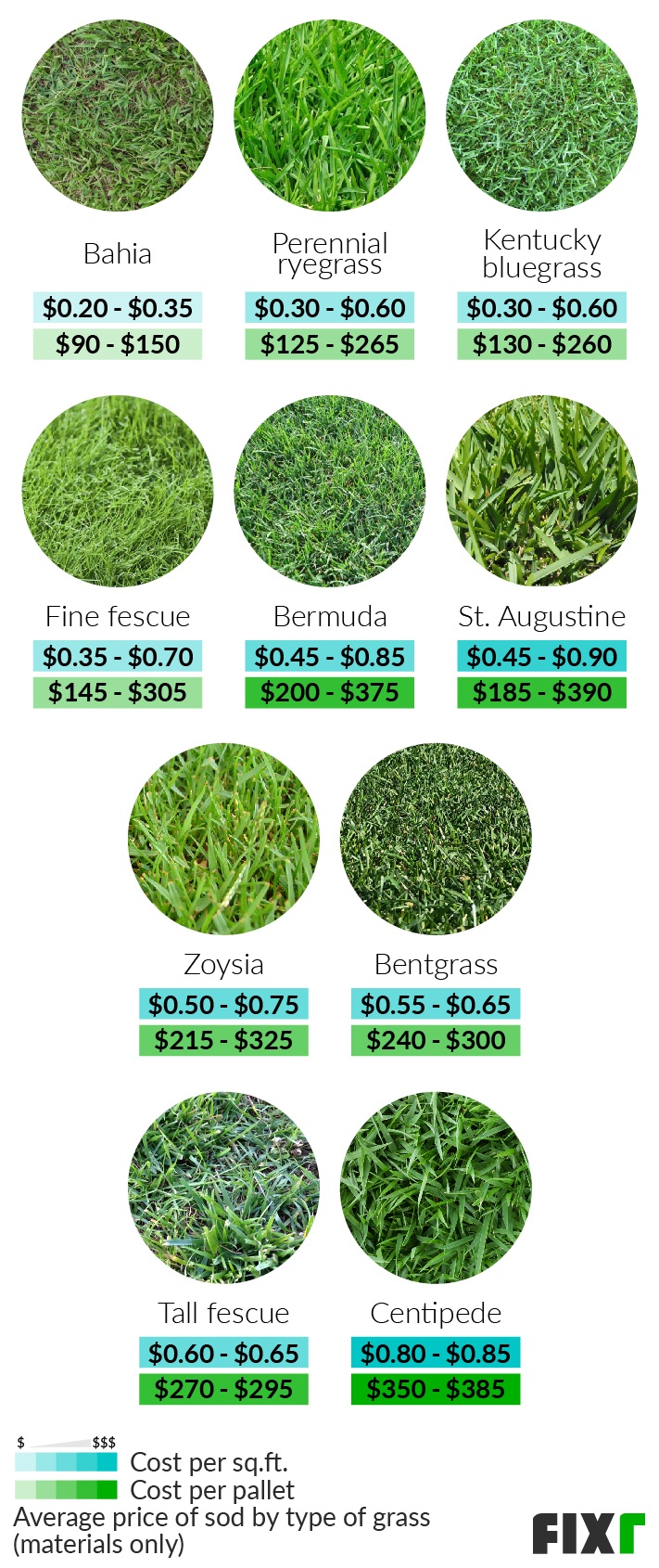 sod cost per sq ft