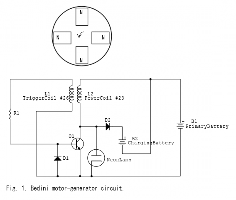 bedini free energy generator