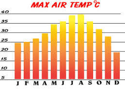 weather in benidorm in march