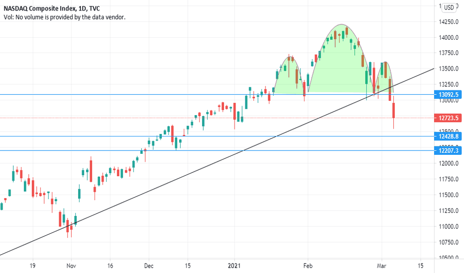 indexnasdaq: .ixic