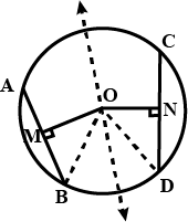 equal chords are equidistant from the centre