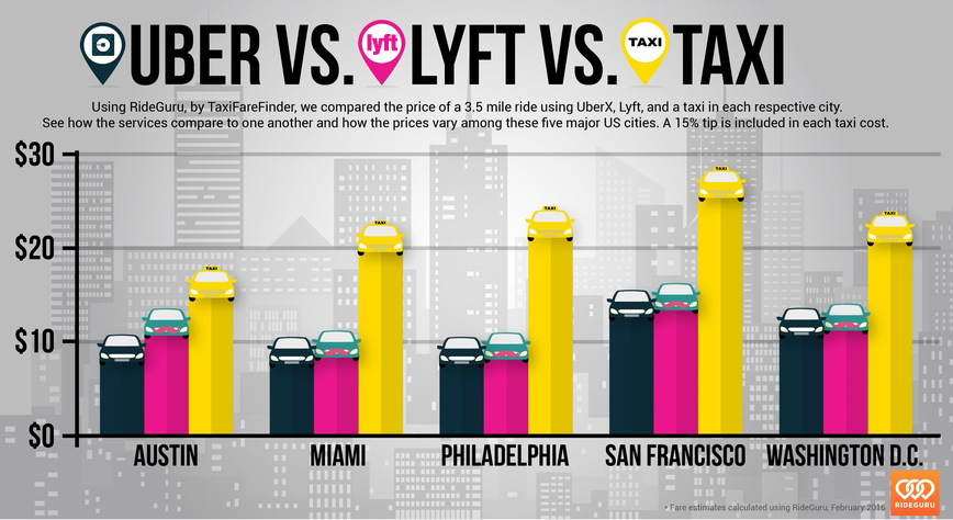 uber taxi price