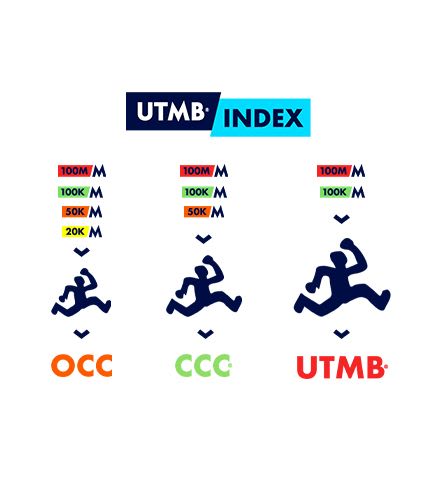 utmb ranking