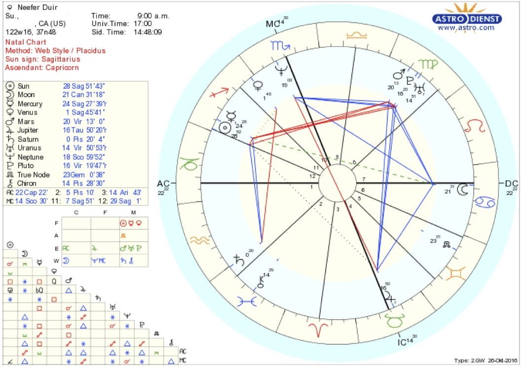 www astro com birth chart