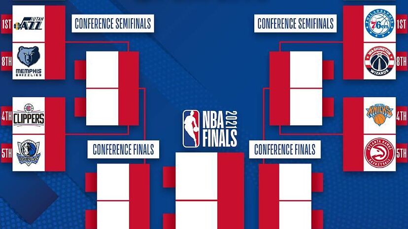 playoff bracket nba