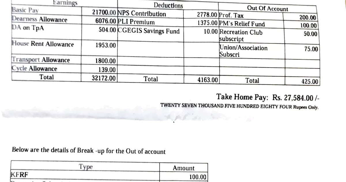 salary for a postman