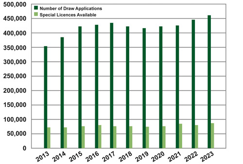 alberta hunting draw summary 2022