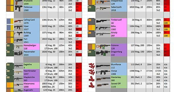 id unturned list