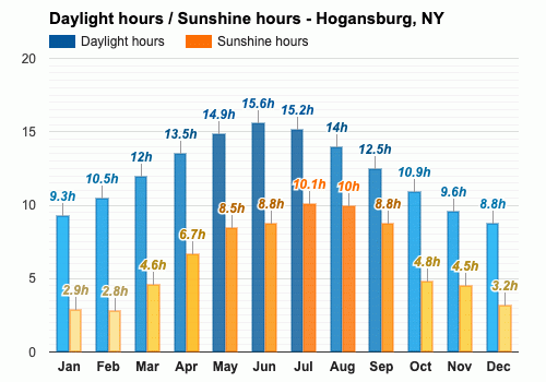 hogansburg weather