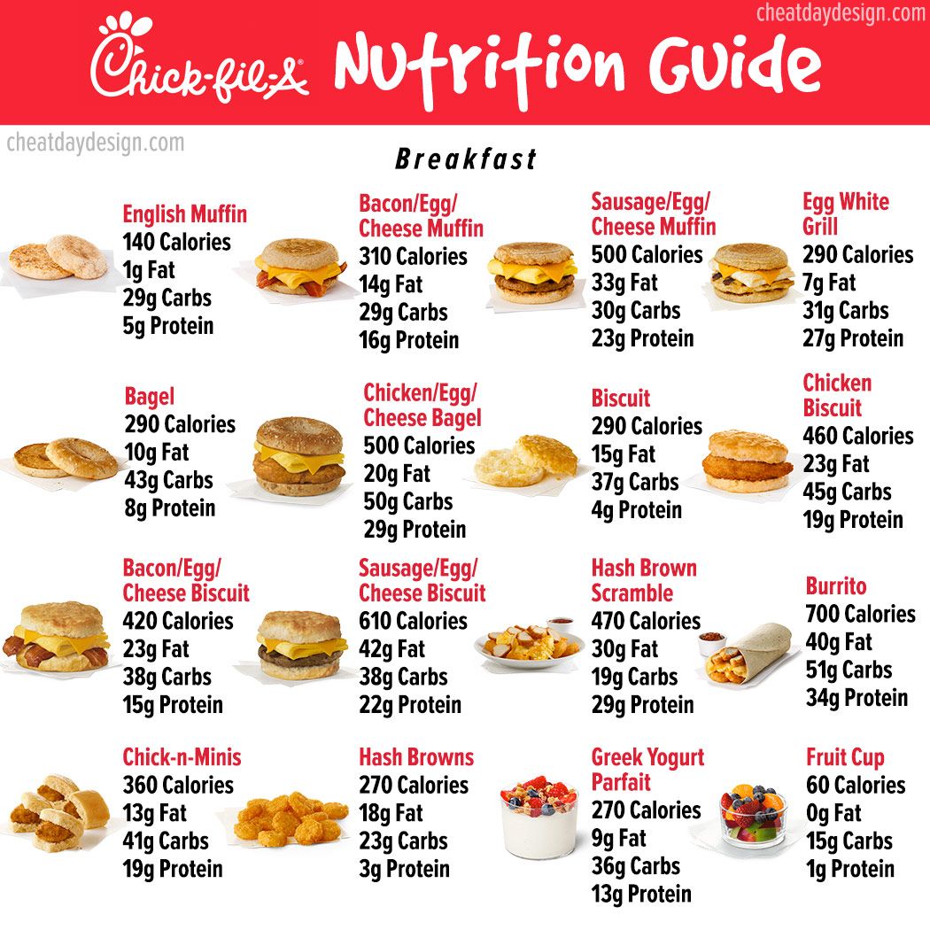 chick fil a biscuit nutrition