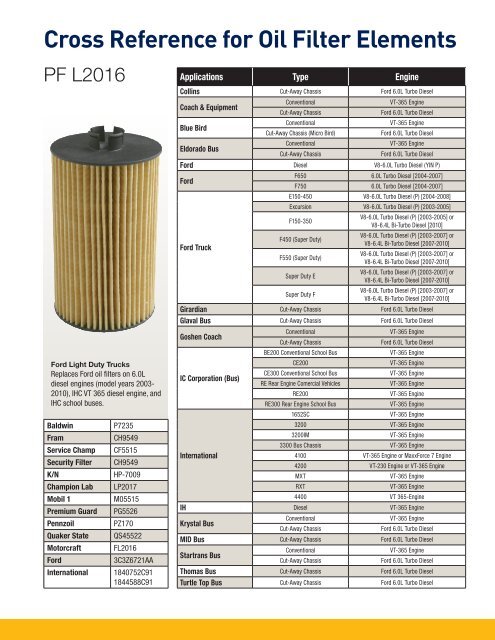 oil filter cross reference